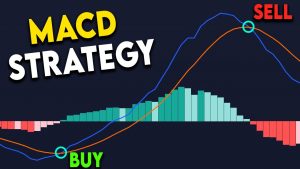 Настройка MACD: какие параметры работают лучше всего?